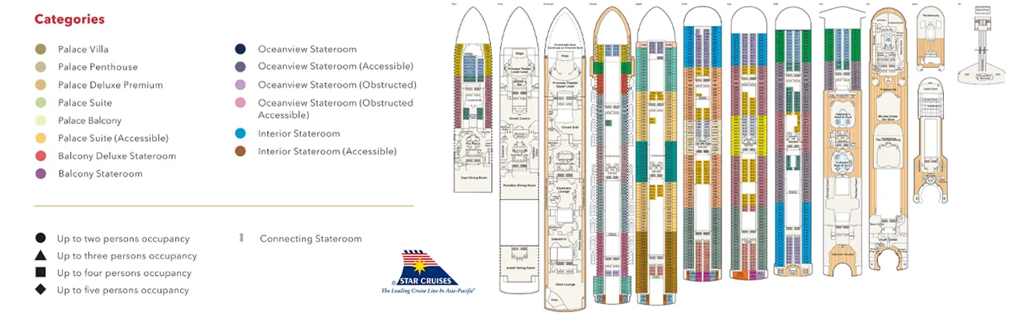 Star Voyager cabin deck locations